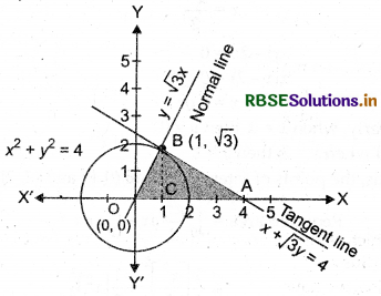 RBSE Class 12 Maths Important Questions Chapter 8 Application of Integrals 6