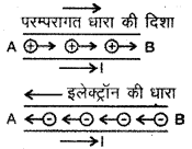 RBSE Class 12 Physics Notes Chapter 3 विद्युत धारा 1