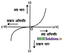 RBSE Class 12 Physics Notes Chapter 3 विद्युत धारा 19