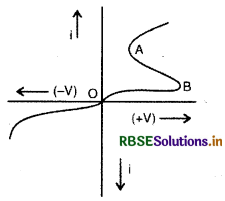RBSE Class 12 Physics Notes Chapter 3 विद्युत धारा 20