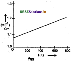 RBSE Class 12 Physics Notes Chapter 3 विद्युत धारा 28