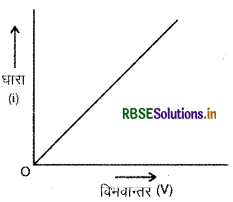 RBSE Class 12 Physics Notes Chapter 3 विद्युत धारा 5