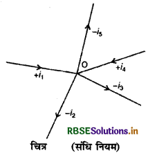 RBSE Class 12 Physics Notes Chapter 3 विद्युत धारा 52