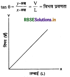 RBSE Class 12 Physics Notes Chapter 3 विद्युत धारा 66