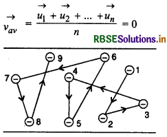 RBSE Class 12 Physics Notes Chapter 3 विद्युत धारा 8
