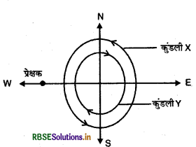 RBSE Solutions for Class 12 Physics Chapter 4 गतिमान आवेश और चुंबकत्व 3