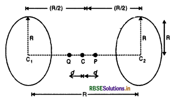 RBSE Solutions for Class 12 Physics Chapter 4 गतिमान आवेश और चुंबकत्व 4