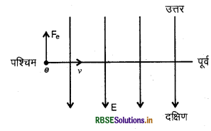 RBSE Solutions for Class 12 Physics Chapter 4 गतिमान आवेश और चुंबकत्व 5