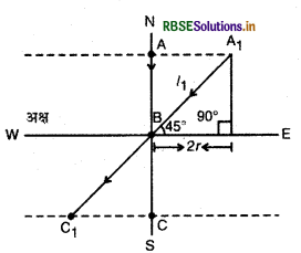 RBSE Solutions for Class 12 Physics Chapter 4 गतिमान आवेश और चुंबकत्व 7