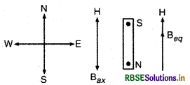 RBSE Solutions for Class 12 Physics Chapter 5 चुंबकत्व एवं द्रव्य 1