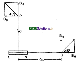 RBSE Solutions for Class 12 Physics Chapter 5 चुंबकत्व एवं द्रव्य 2