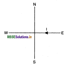 RBSE Solutions for Class 12 Physics Chapter 5 चुंबकत्व एवं द्रव्य 4