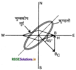 RBSE Solutions for Class 12 Physics Chapter 5 चुंबकत्व एवं द्रव्य 5