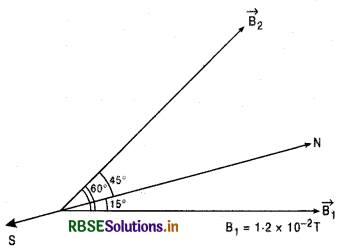 RBSE Solutions for Class 12 Physics Chapter 5 चुंबकत्व एवं द्रव्य 7