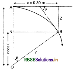 RBSE Solutions for Class 12 Physics Chapter 5 चुंबकत्व एवं द्रव्य 8