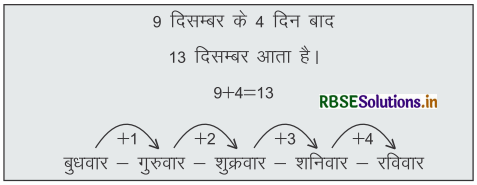 RBSE 4th Class Maths Solutions Chapter 16 समय 10