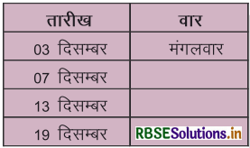 RBSE 4th Class Maths Solutions Chapter 16 समय 11