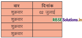 RBSE 4th Class Maths Solutions Chapter 16 समय 16