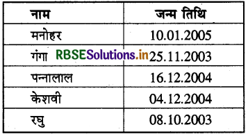 RBSE 4th Class Maths Solutions Chapter 16 समय 23