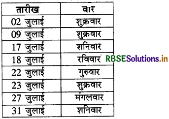 RBSE 4th Class Maths Solutions Chapter 16 समय 5