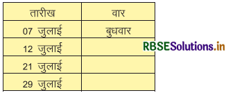 RBSE 4th Class Maths Solutions Chapter 16 समय 6
