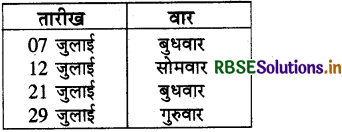 RBSE 4th Class Maths Solutions Chapter 16 समय 7