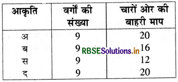 RBSE 4th Class Maths Solutions Chapter 17 परिमाप एवं क्षेत्रफल 6