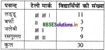 RBSE 4th Class Maths Solutions Chapter 19 आँकड़े और चित्रालेख 22