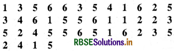 RBSE 4th Class Maths Solutions Chapter 19 आँकड़े और चित्रालेख 24