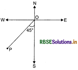 RBSE Class 12 Maths Important Questions Chapter 10 Vector Algebra 1