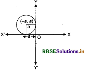 RBSE Class 12 Maths Important Questions Chapter 9 Differential Equations 5