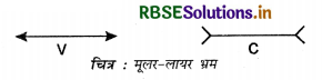RBSE Solutions for Class 11 Psychology Chapter 6 अधिगम 4