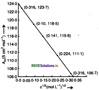 RBSE Solutions for Class 12 Chemistry Chapter 3 वैद्युत रसायन 18