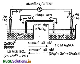 RBSE Solutions for Class 12 Chemistry Chapter 3 वैद्युत रसायन 5