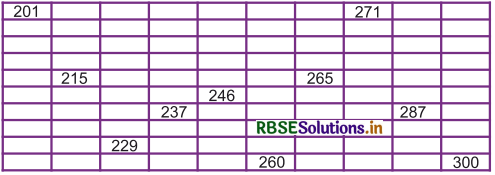 RBSE 3rd Class Maths Solutions Chapter 1 संख्याएँ 10