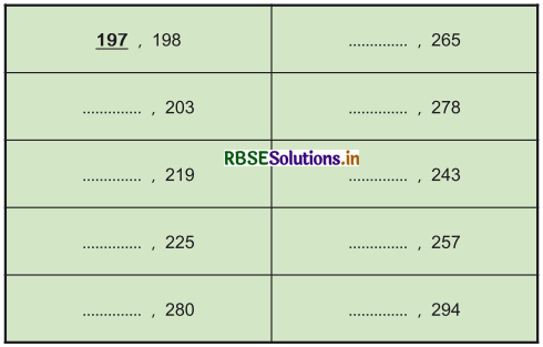 RBSE 3rd Class Maths Solutions Chapter 1 संख्याएँ 16