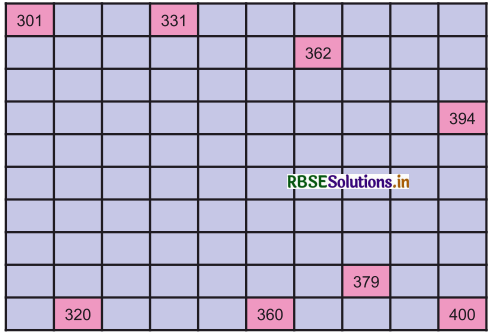 RBSE 3rd Class Maths Solutions Chapter 1 संख्याएँ 18