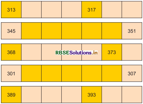 RBSE 3rd Class Maths Solutions Chapter 1 संख्याएँ 20