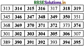 RBSE 3rd Class Maths Solutions Chapter 1 संख्याएँ 21