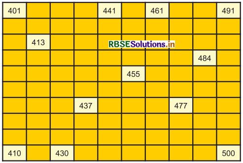 RBSE 3rd Class Maths Solutions Chapter 1 संख्याएँ 27