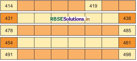 RBSE 3rd Class Maths Solutions Chapter 1 संख्याएँ 29