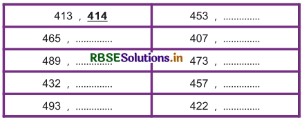 RBSE 3rd Class Maths Solutions Chapter 1 संख्याएँ 32