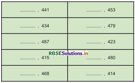RBSE 3rd Class Maths Solutions Chapter 1 संख्याएँ 33