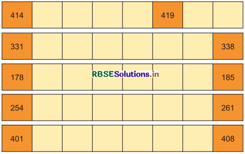 RBSE 3rd Class Maths Solutions Chapter 1 संख्याएँ 34