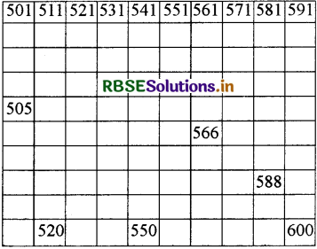 RBSE 3rd Class Maths Solutions Chapter 1 संख्याएँ 36