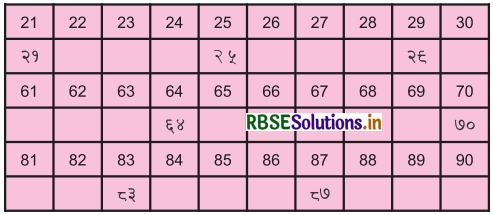 RBSE 3rd Class Maths Solutions Chapter 1 संख्याएँ 40