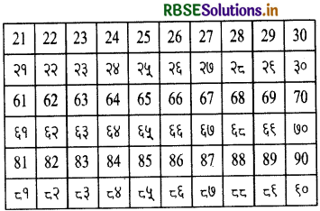 RBSE 3rd Class Maths Solutions Chapter 1 संख्याएँ 41