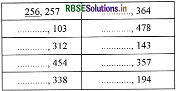 RBSE 3rd Class Maths Solutions Chapter 1 संख्याएँ 47