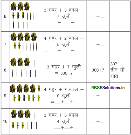 RBSE 3rd Class Maths Solutions Chapter 1 संख्याएँ 7