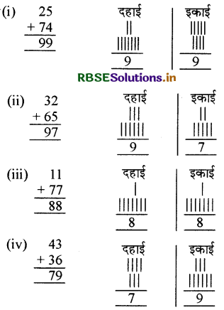 RBSE 3rd Class Maths Solutions Chapter 2 दो अंकों की संख्याओं की जोड़ 2